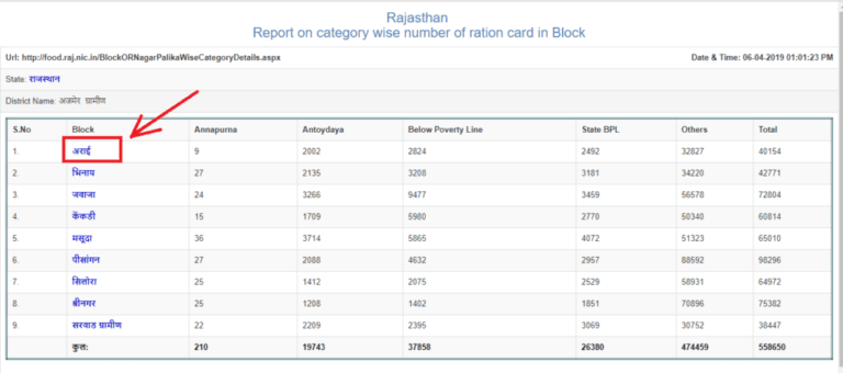 Rajasthan Ration Card List 