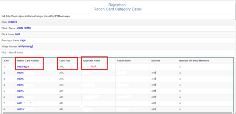 Ration Card List Details 