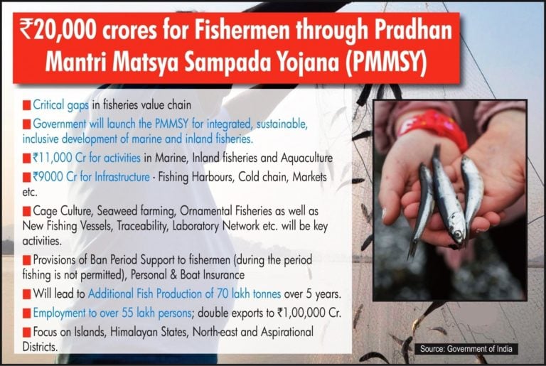 (PMMSY) मत्स्य संपदा योजना 2021- Matsya Sampada Yojana, पंजीकरण फॉर्म