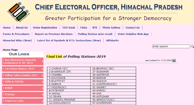 Himachal Pradesh Voter List Process to know the final list of polling station