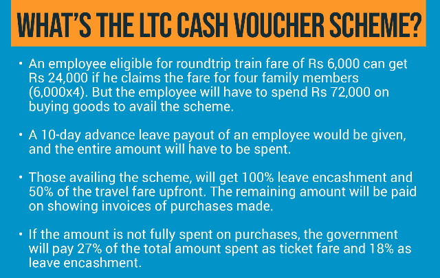 LTC Cash Voucher Scheme- Apply Online, Benefits, Features & All Details