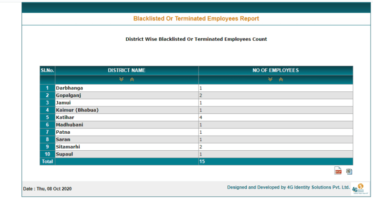 Blacklisted Employess Report