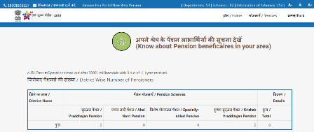 Pension Beneficiary List