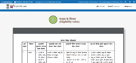 Samajik Suraksha Pension