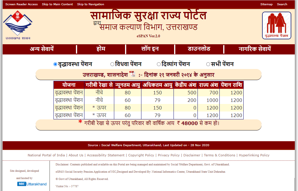 Know Pension Amount 