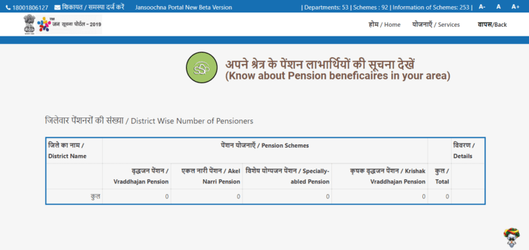 Pension Beneficiers