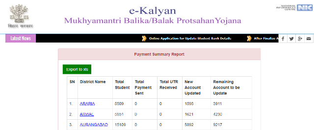 Category Wise Total Summary List 