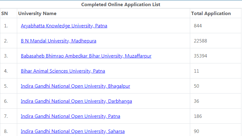 Application List