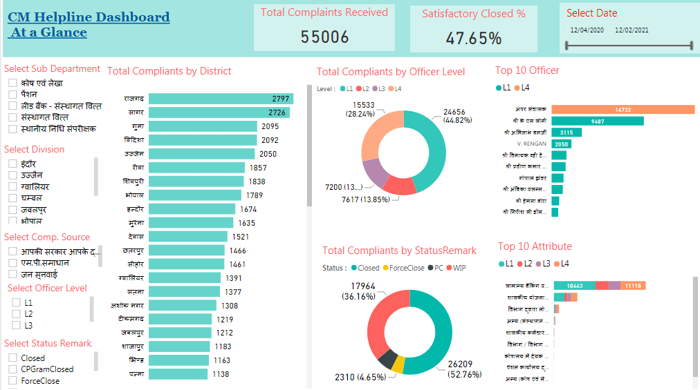 Helpline Dashboard