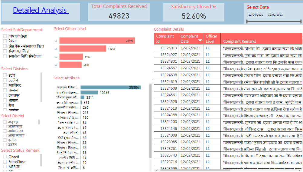 Check Dashboard