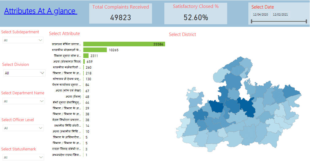 CM Helpline Dashboard