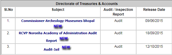 MP Treasury Pay Slip Directorate of treasuries and account