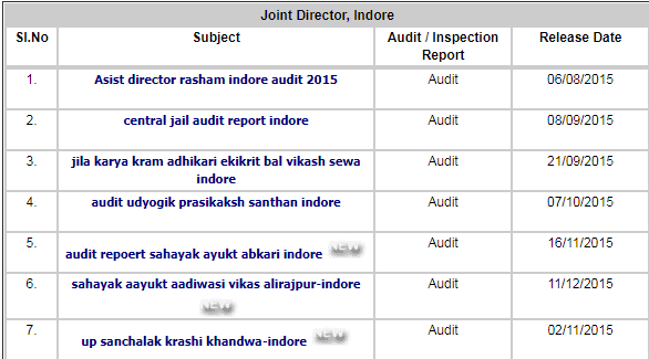 MP Treasury Pay Slip Joint director Indore