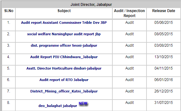 Joint director Jabalpur
