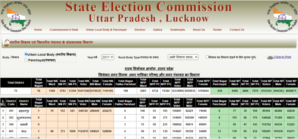 UP Gram Panchayat Voter List ULB & Panchayat