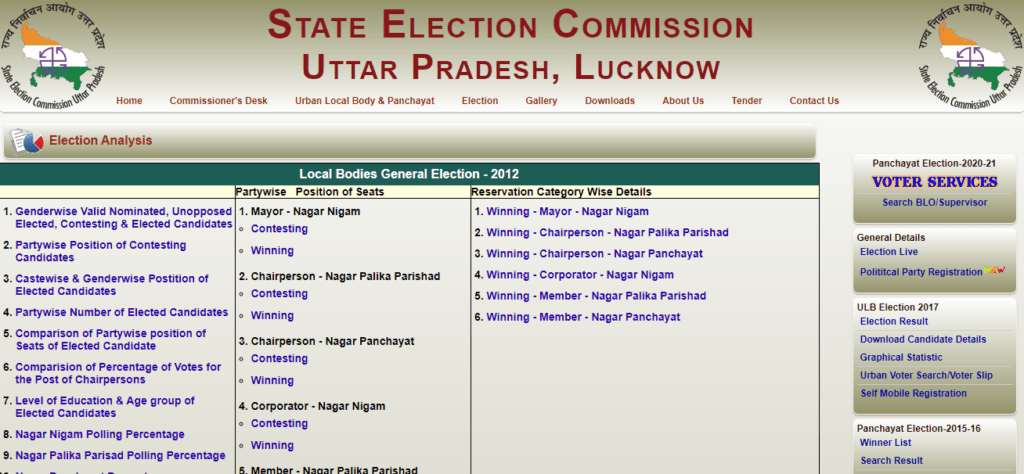 UP Gram Panchayat Voter List Election Analysis