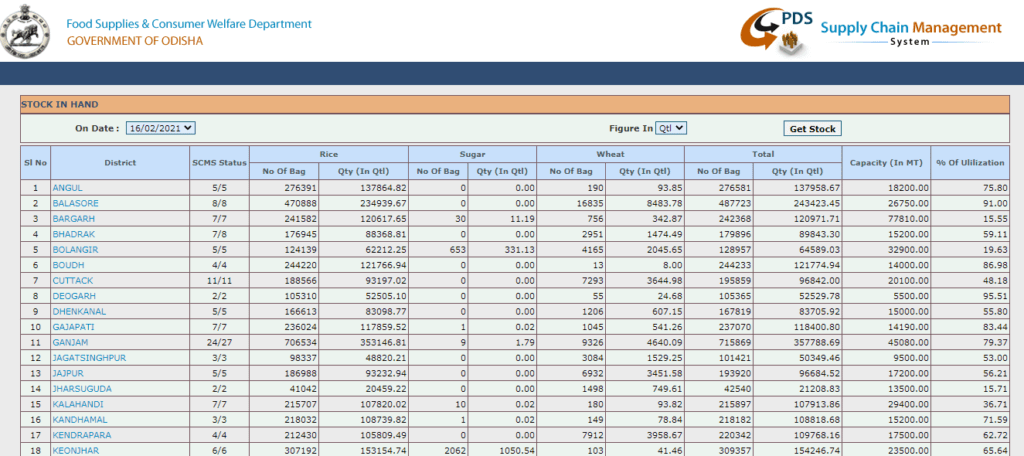 To Check Current Stock Position