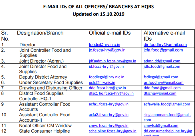 Email ID Of Officers/Branch Incharges at H.Q and DFSC