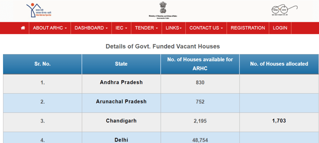 To View The Details Of Government-Funded Vacant House