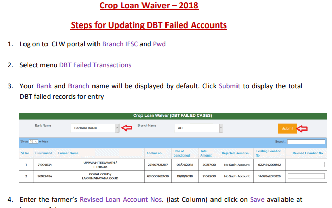 Crop Loan Waiver Scheme