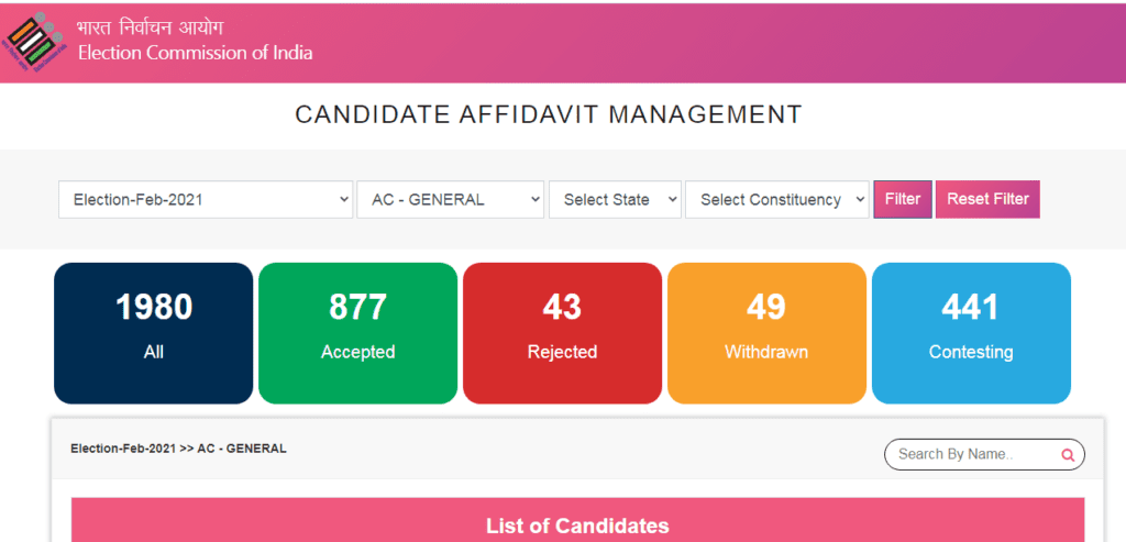 Affidavits Of Candidates 