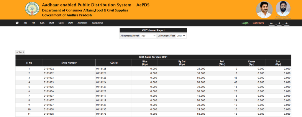 AP Ration Card