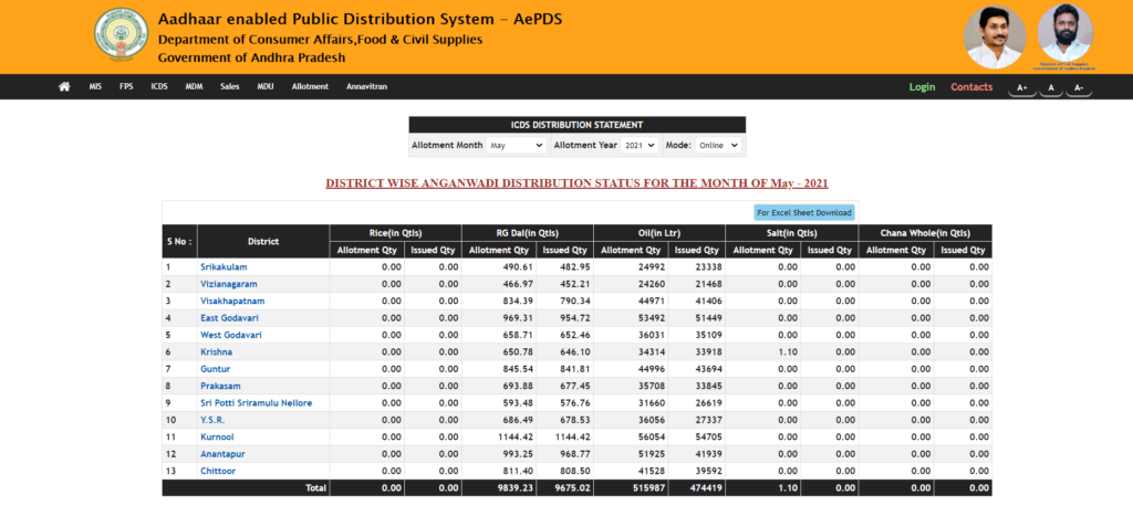 View ICDS Distribution