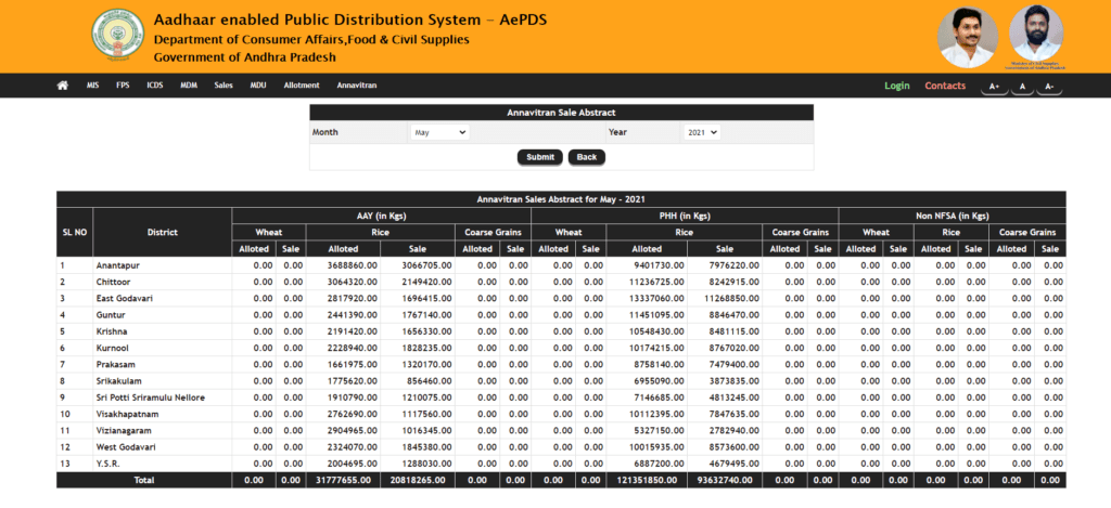 View Annavitran Sales