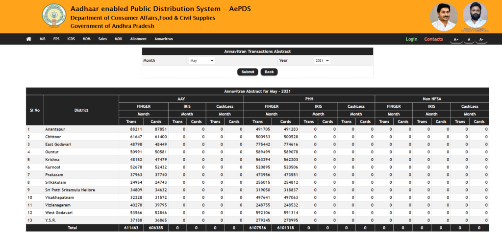 Annavitran Transactions