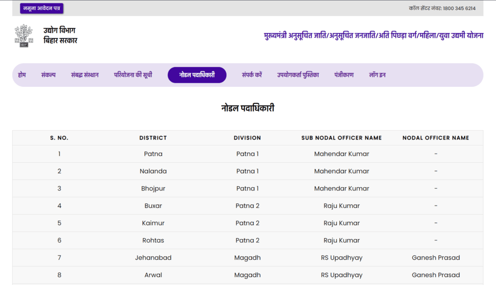 Bihar Mukhyamantri Udyami Yojana