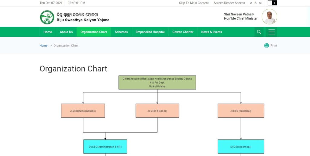 Process To View Organisation Chart