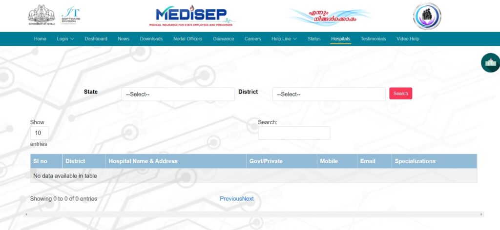 MEDISEP Hospital List 