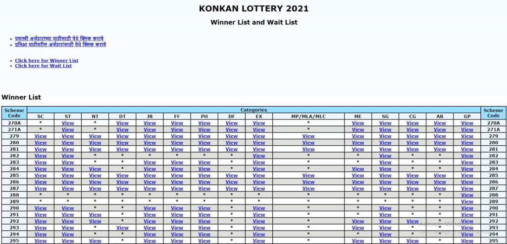 Konkan Lottery 