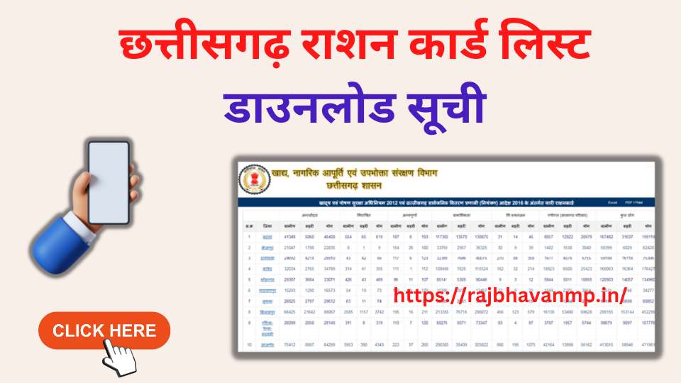 Chhattisgarh Ration Card List