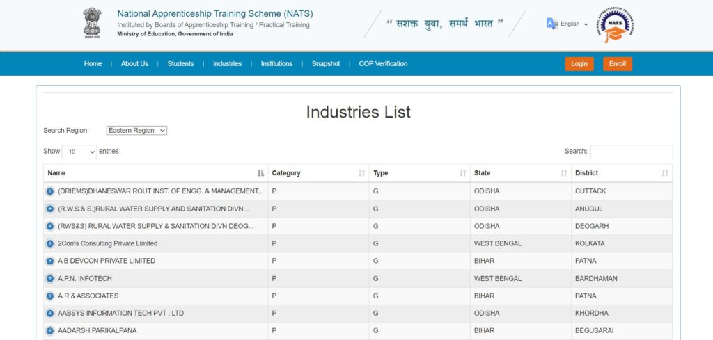 Industry List