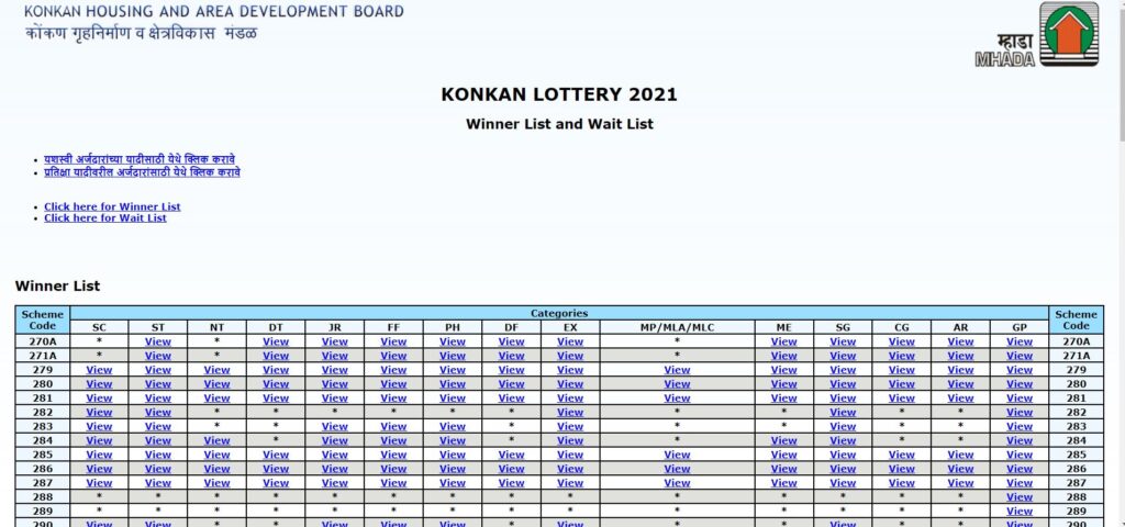 Konkan Lottery Board Result