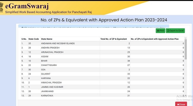 Gram Panchayat Work Report