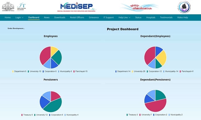 Medisep ID Card Access Patient Records