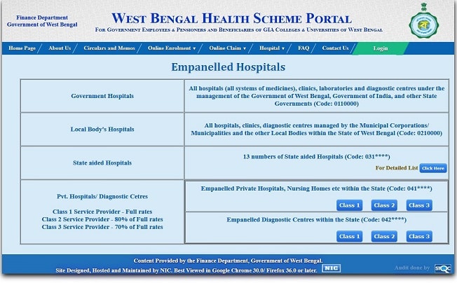 Empanelled List