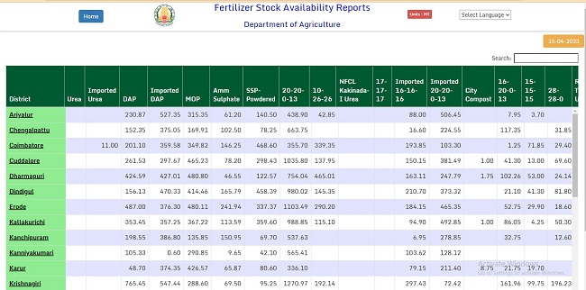 Fertilizer Availability