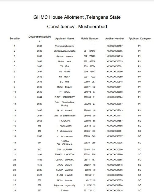 2 BHK Scheme 3rd Phase List PDF