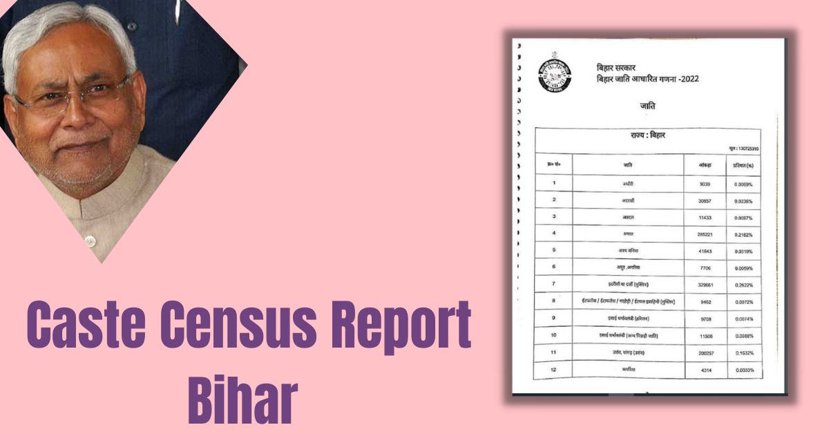 Caste Census Report Bihar